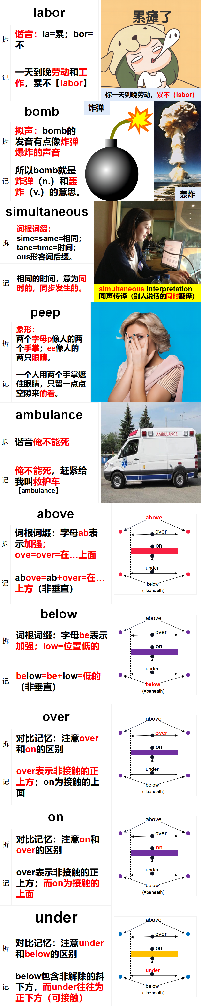 单词记忆法图片制作源文件_01.png