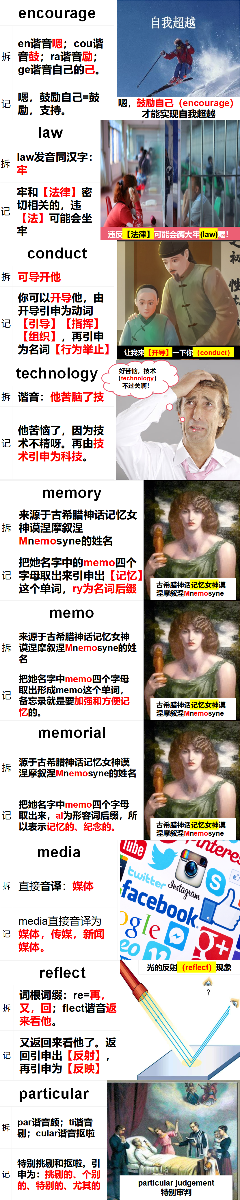 单词记忆法图片制作源文件_01(4).png