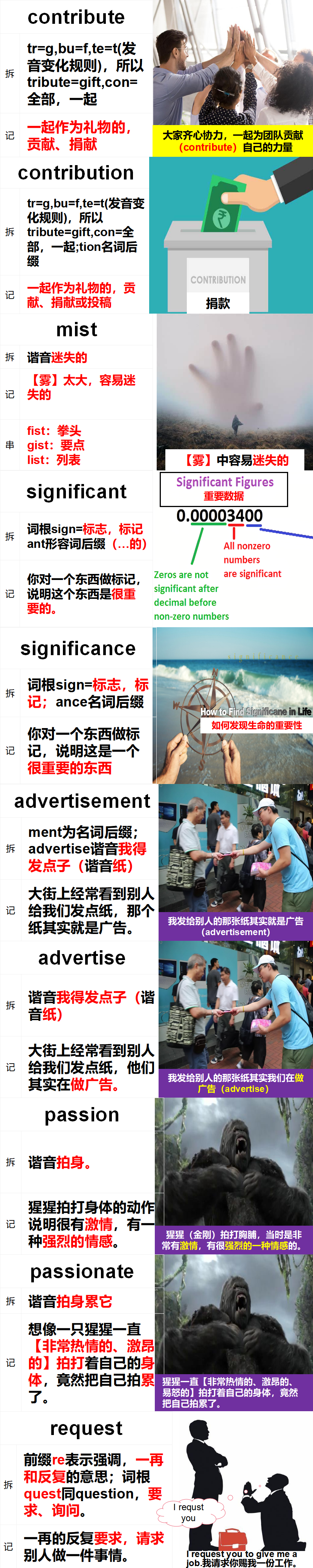 1700982633978186.png 单词记忆法图片制作源文件_01(12).png