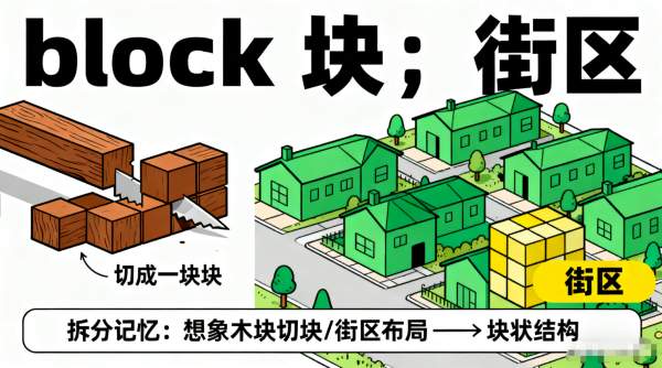 block是什么意思|block的用法|block的单词速记|block怎么读|block的考法|block的中文释义|block的例句 ...