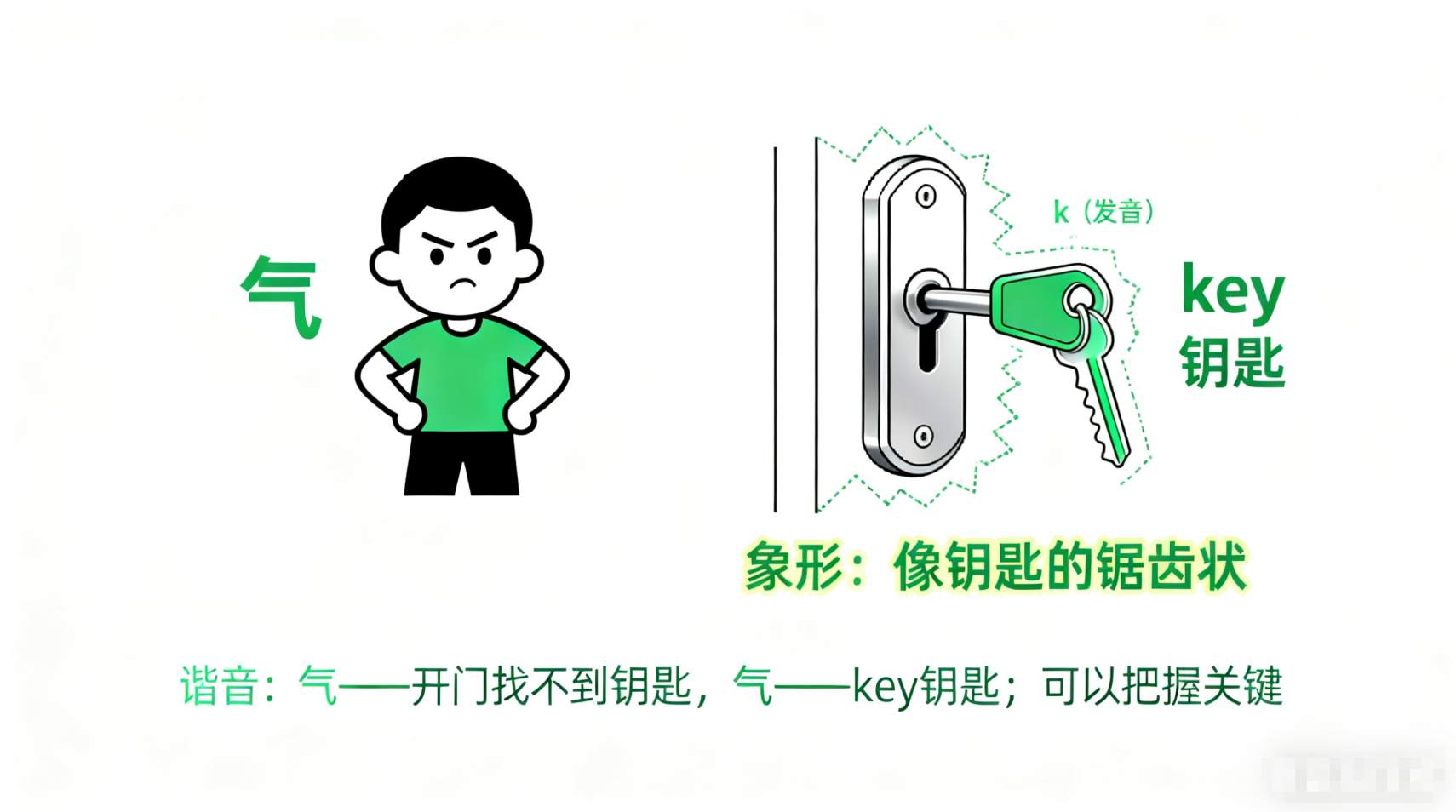 key是什么意思|key的用法|key的单词速记|key怎么读|key的考法|key的中文释义|key的例句|key的音标|key的翻译和解释 ...