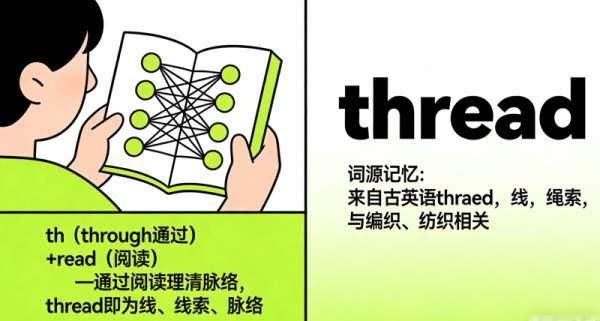 thread是什么意思|thread的用法|thread的单词速记|thread怎么读|thread的考法|thread的中文释义 ...