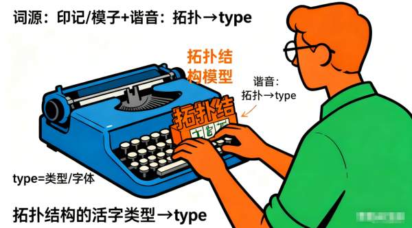 type是什么意思|type的用法|type的单词速记|type怎么读|type的考法|type的中文释义|type的例句|type的音标 ...